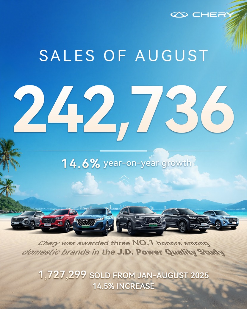 Chery Group’s August gross sales attain 243,000 models with record-breaking exports of 129,500 models